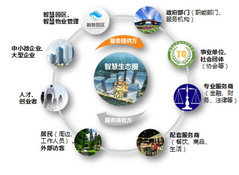 云平台开发：推动企业数字化转型的智慧助手