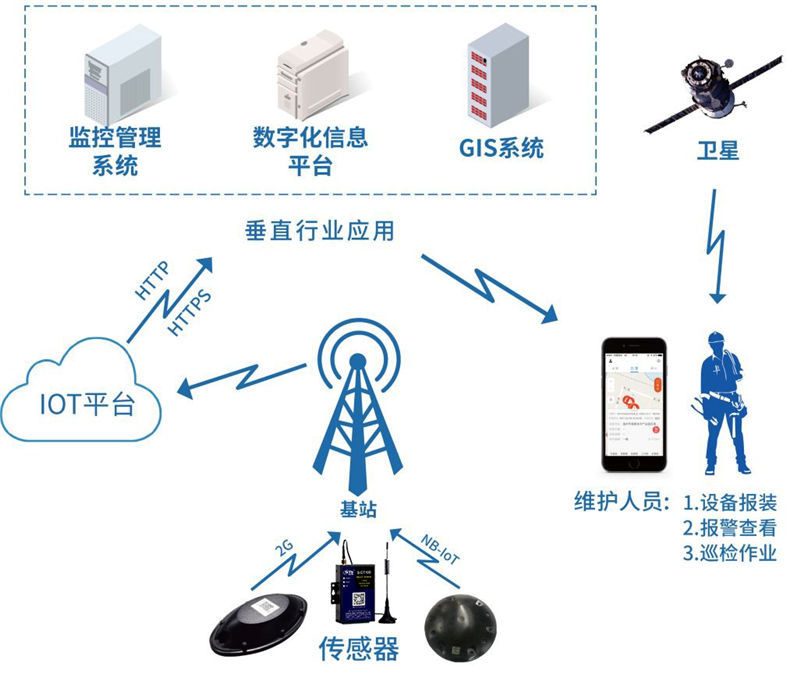 重庆物联网公司的创新与挑战