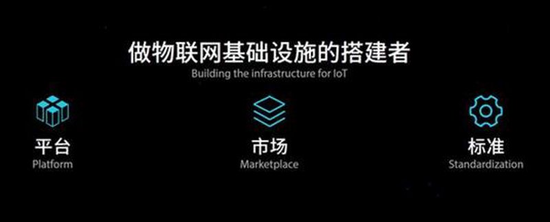 拥抱未来：物联网系统集成如何重塑行业生态