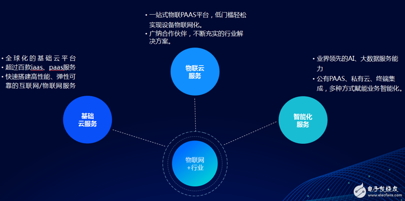 物联网系统集成：构建未来城市的智慧骨架