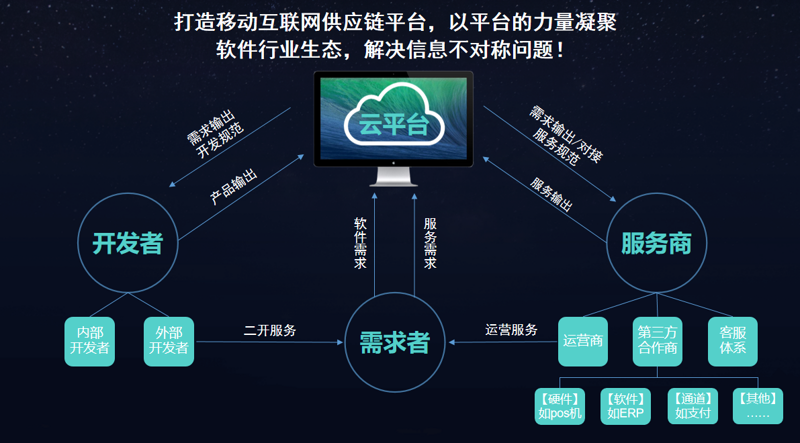 物联网系统集成赋能未来生活