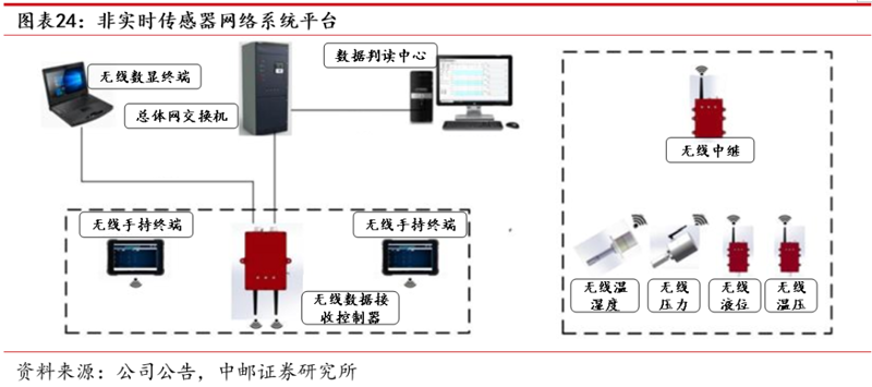 物联网系统集成引领智能生活变革