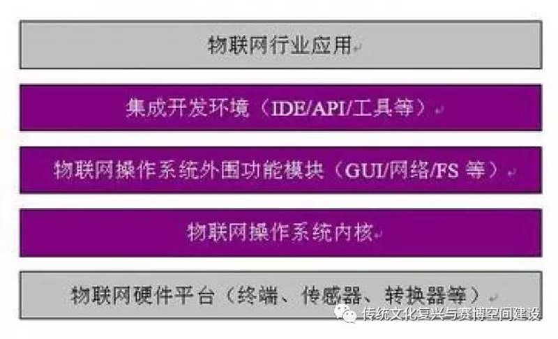 万物互联：物联网系统集成，开启未来智慧生活大门