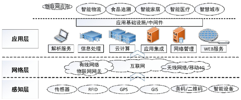 物联网解决方案选购指南：构建未来智慧生活