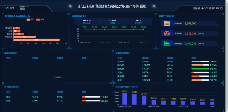 物联网解决方案：开启智能生活新篇章