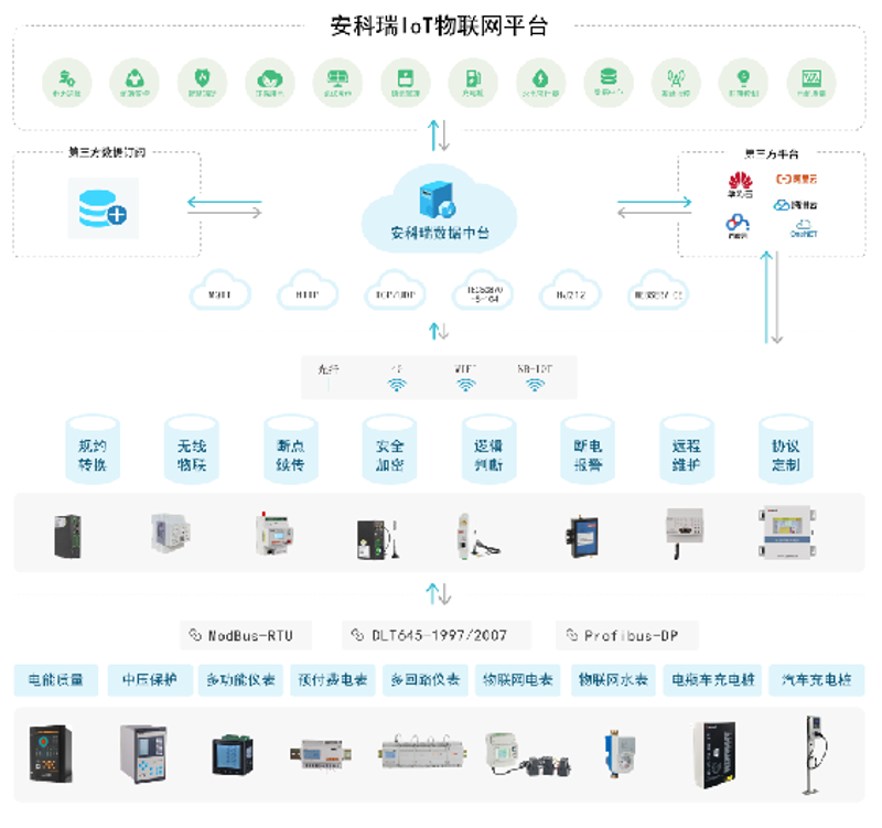 智能化新时代：物联网解决方案在不同行业中的应用