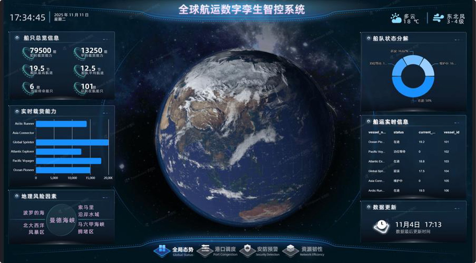 舟意义物联