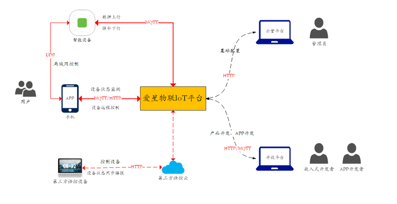 智能化新时代：物联网解决方案在不同行业中的应用