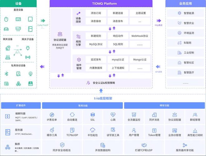 云平台开发推动企业数字化转型