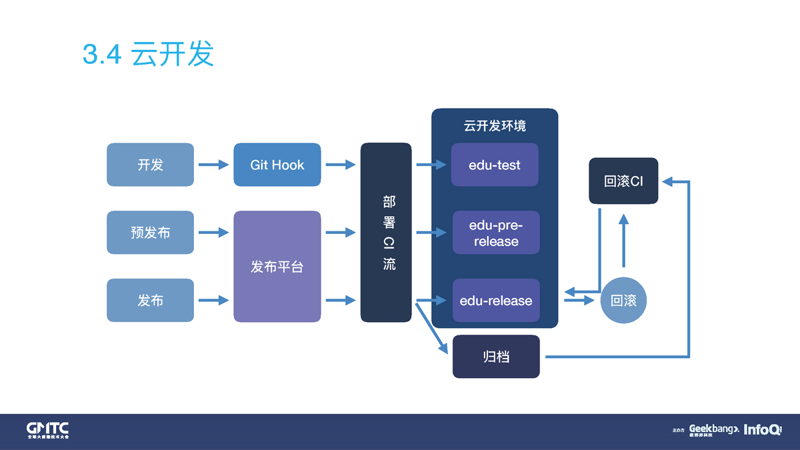 智能家居：设备接入让生活更便捷