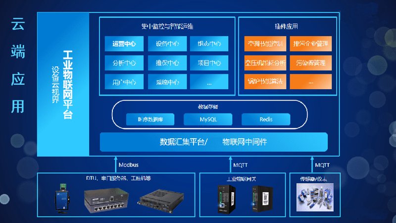 物联网技术在重庆的发展与应用