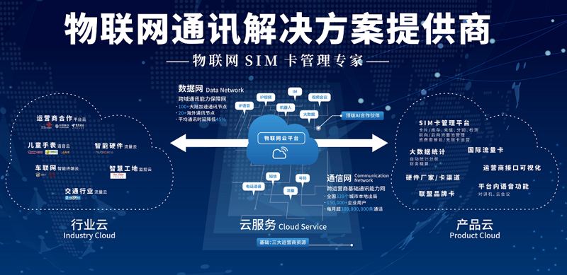 云计算平台开发趋势：构建未来的基石