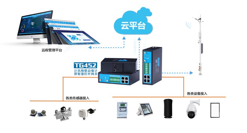 物联网系统集成：智能生活的高效构建者